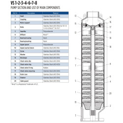 E-Tech VS1-8 giluminių siurblių pagrindiniai komponentai