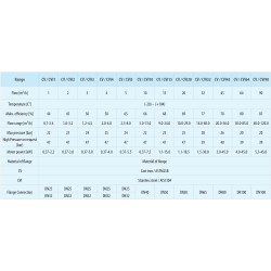 Linijinių daugiapakopių siurblių Ibo CV/CVI techninė specifikacija