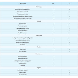 Linijinių daugiapakopių siurblių Ibo CV/CVI pritaikymas